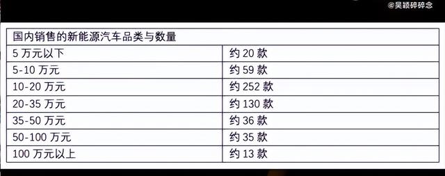 互联网造车激战一周年：从PPT到量产有多难？