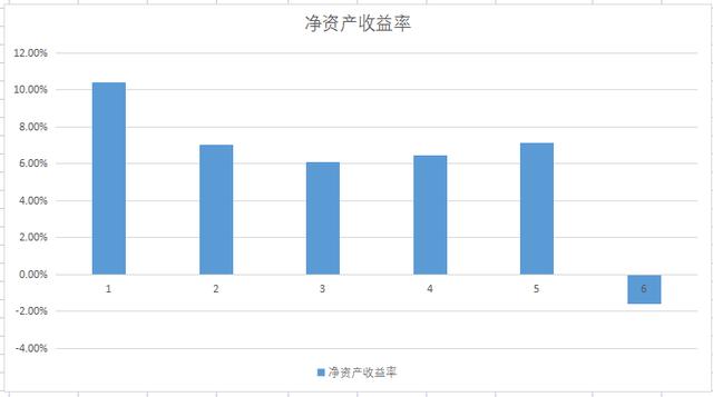 数字货币+华为鸿蒙，国产软件小龙头，股价回调超30%的空间
