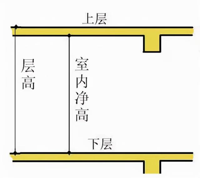 住建部出手！层高不能低于3米，二层及以上要建电梯