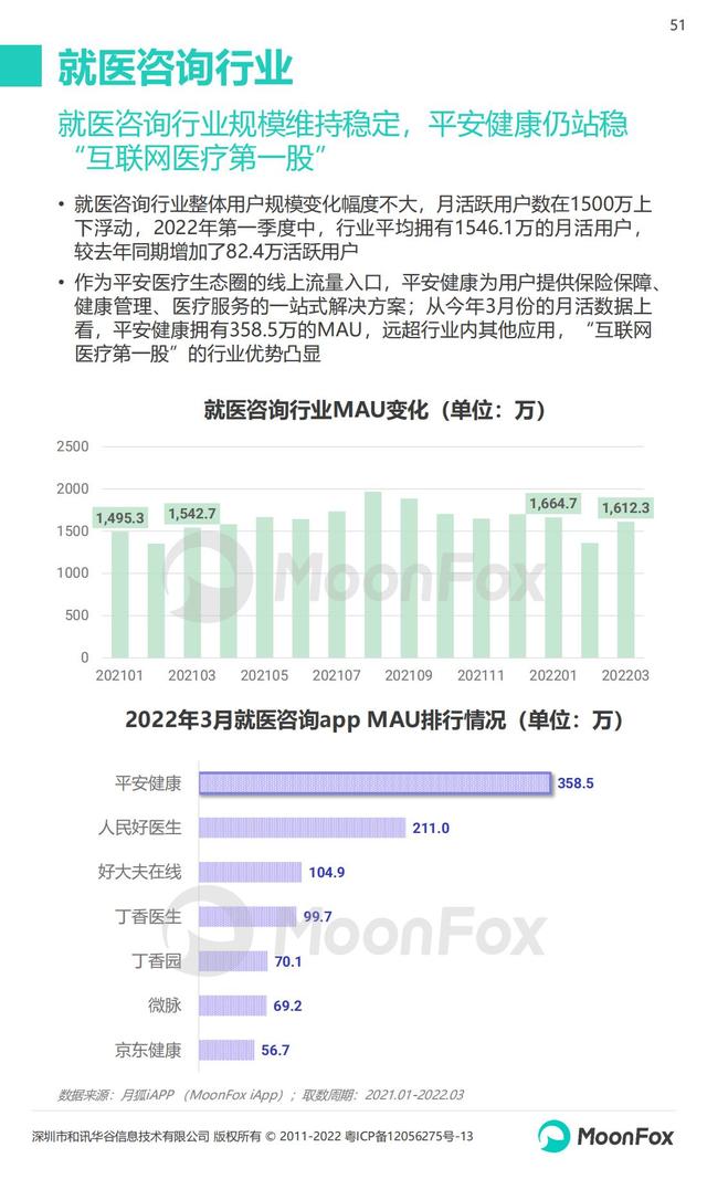 月狐数据：2022年Q1移动互联网行业数据研究报告，60页