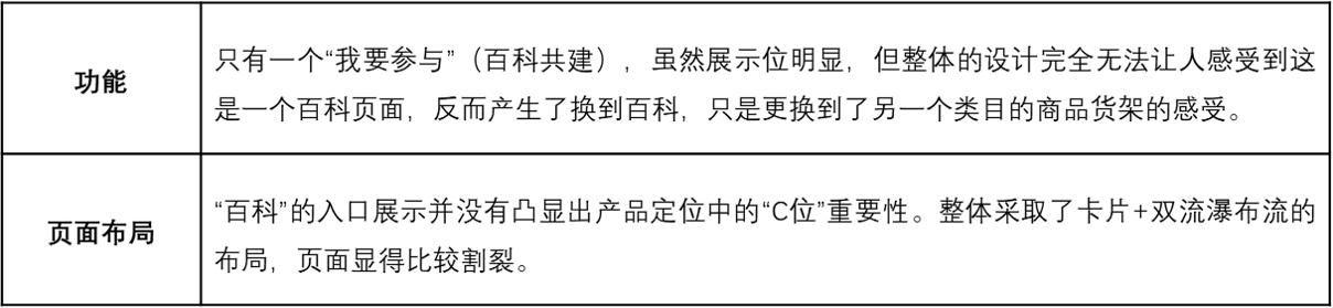 产品分析案例——什么值得买APP