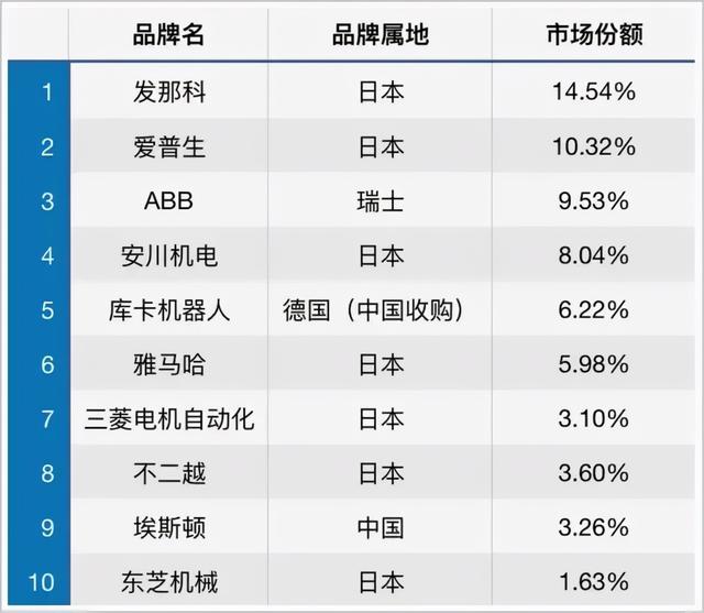 2022年郑州食品机械展