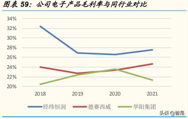 经纬恒润研究报告：汽车电子破局者，迎中国供应链崛起良机