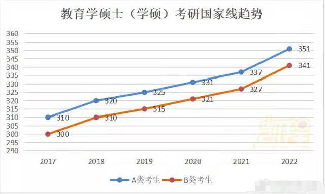 2022年考研国家线下发，将有300万人落榜，落榜考生何去何从？