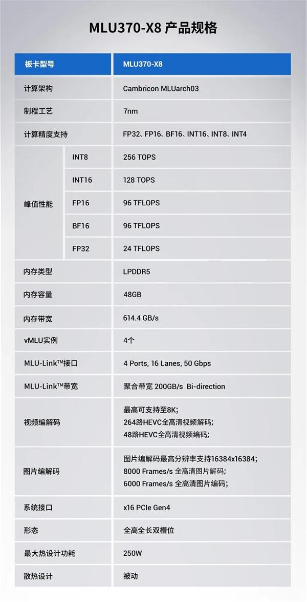 寒武纪发布全新AI训练GPU；小米智能开关零火版开启众筹