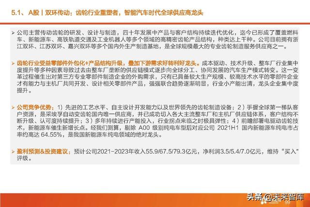 汽车智能驾驶产业深度研究：全球智能驾驶产业链投资分析
