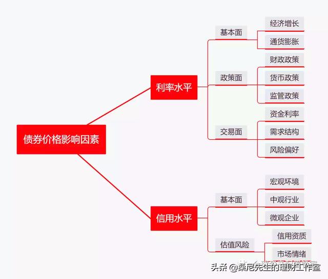 財商升級 _ 投資理財賺收益，不同方式是如何賺錢的？