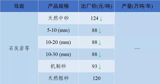 成都小型制砂机多少钱