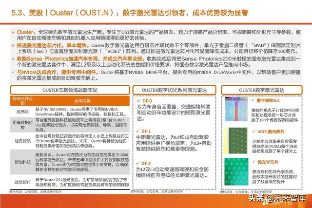 汽车智能驾驶产业深度研究：全球智能驾驶产业链投资分析