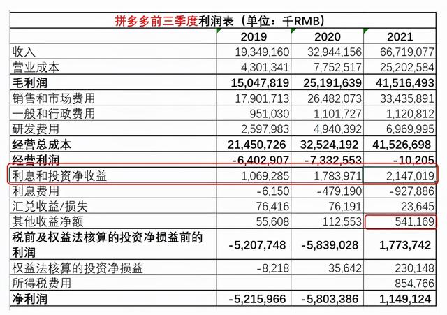 电商三巨头三季报解析：谁能摆脱“内卷”旋涡？