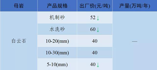 砂石骨料网单价