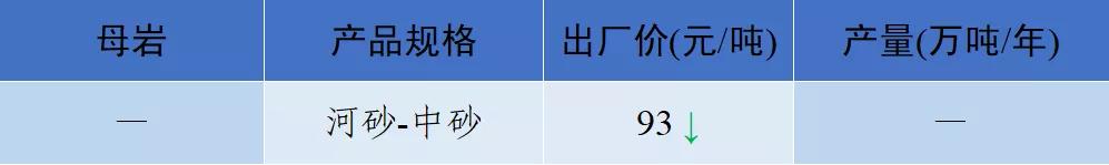 当阳市制砂机厂家