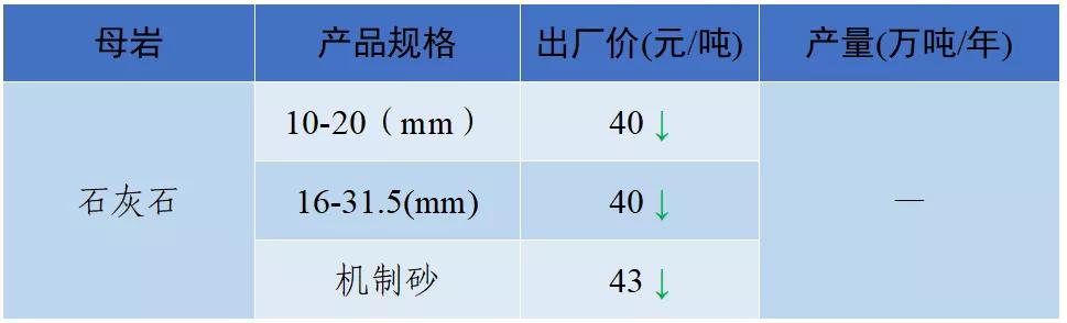 现在砂石料价格
