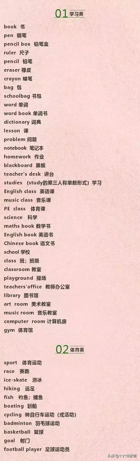 小学英语1-6年级25类英语词汇分类表（建议打印）