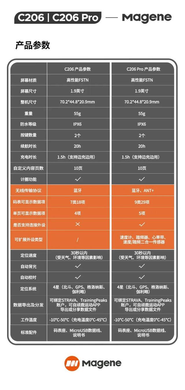 迈金科技C206、C206 Pro码表，让每一次骑行都有「据」可循