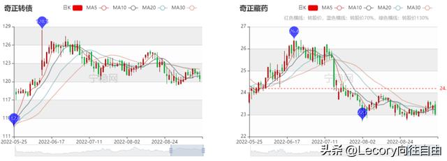 奇正转债行情「奇精转债」