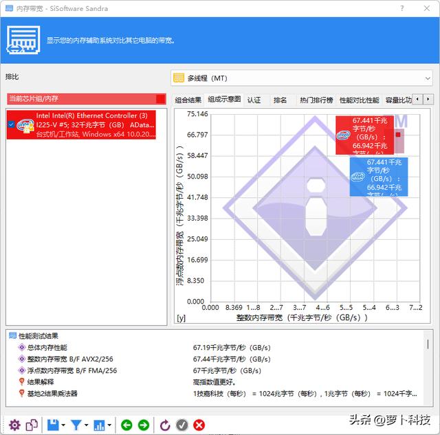 绝地求生辅助6000 XPG龙耀 DDR5-6000内存评测：搭配高性能平台正合适