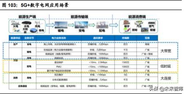 通信工程未来20年发展预测