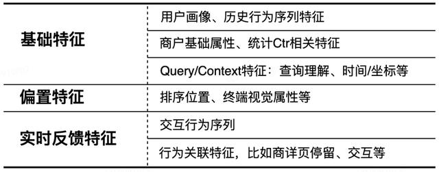 端智能在大众点评搜索重排序的应用实践