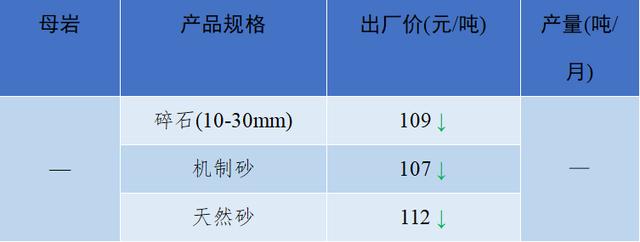 砂石骨料最新报价
