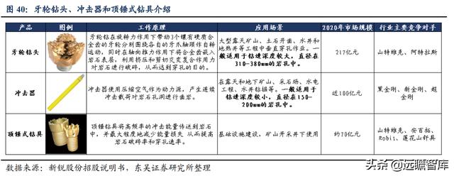 矿用物品厂家