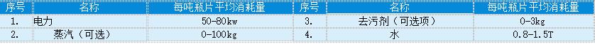 出售二手破碎机生产线塑料