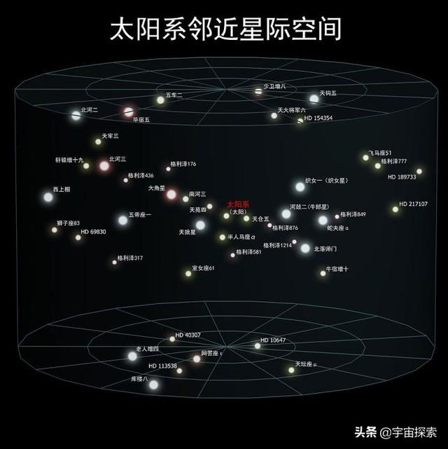 我们的宇宙到底有多大？一定要看到最后！震撼到无法言语