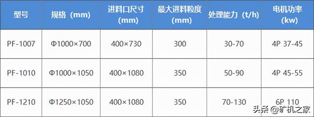 重庆移动破碎机规格型号