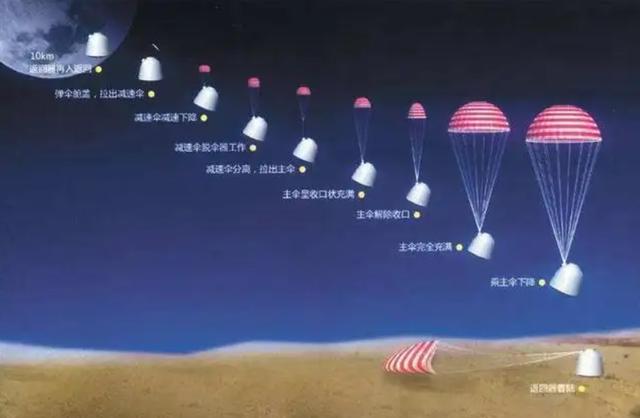 神十三航天员准备返回！神舟14号航天员确定，有法德意航天员吗？
