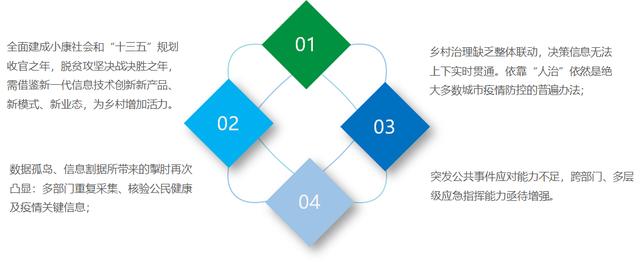 数字乡村大数据可视化平台建设方案 乡村振兴实施方案