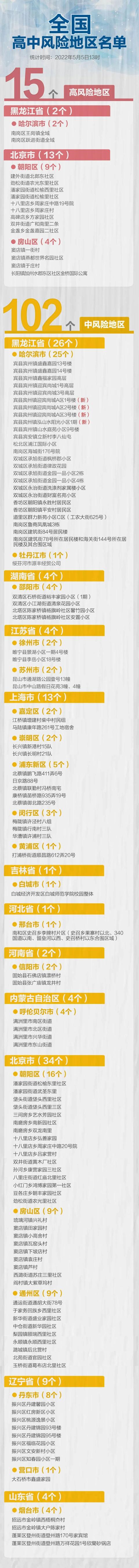全国高中风险地区名单（统计时间：2022年5月5日13时）