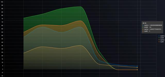得物AppH5秒开优化实战