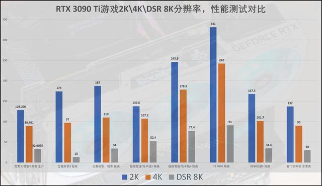 绝地求生wr辅助 迟来的30系列新皇，NVIDIA RTX 3090 Ti首发评测