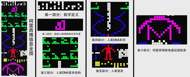 发射探测器，发射电磁波，为了联系外星文明，人类有多拼？