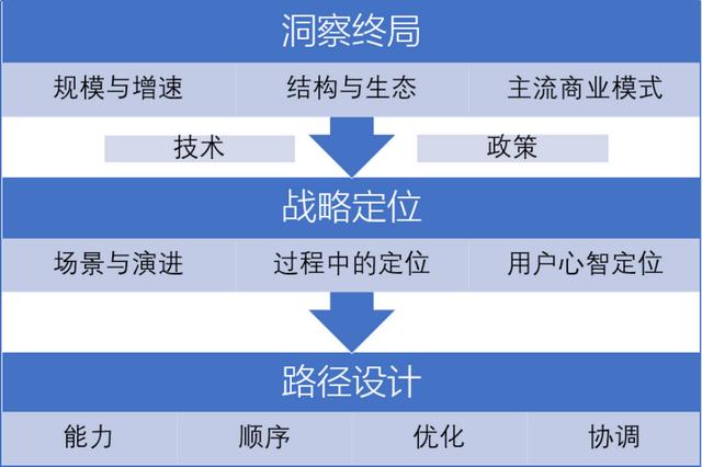 长江商学院案例库收录“腾讯产业互联网”，C2B被认为是关键优势