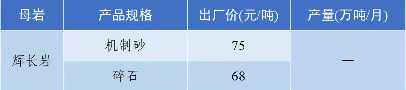 砂石骨料网单价