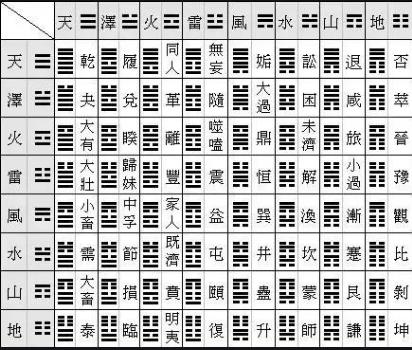 六爻老阴怎么画图片