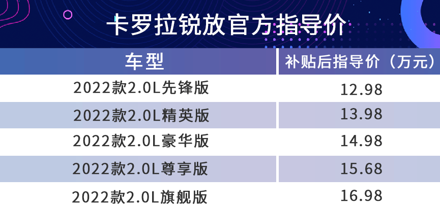 推荐2.0L旗舰版，一汽丰田卡罗拉锐放购车手册