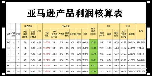 亚马逊怎么算产品利润和所有费用「亚马逊产品利润」