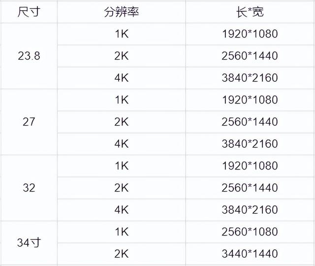 英寸是几厘米（请问1英寸是多少厘米）"