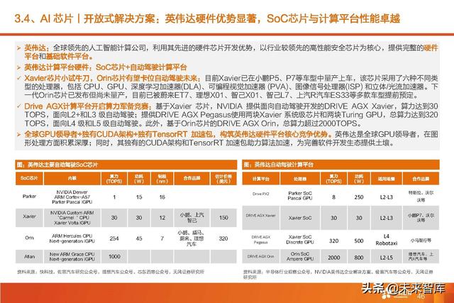 汽车智能驾驶产业深度研究：全球智能驾驶产业链投资分析