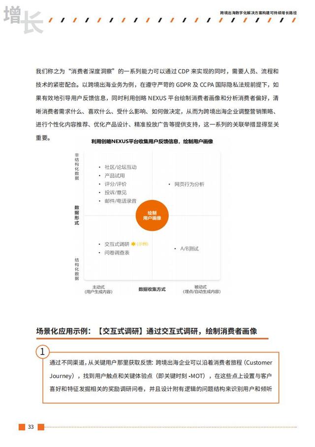 2021跨境出海行业数字营销增长白皮书