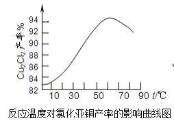 乙酸乙酯沸点