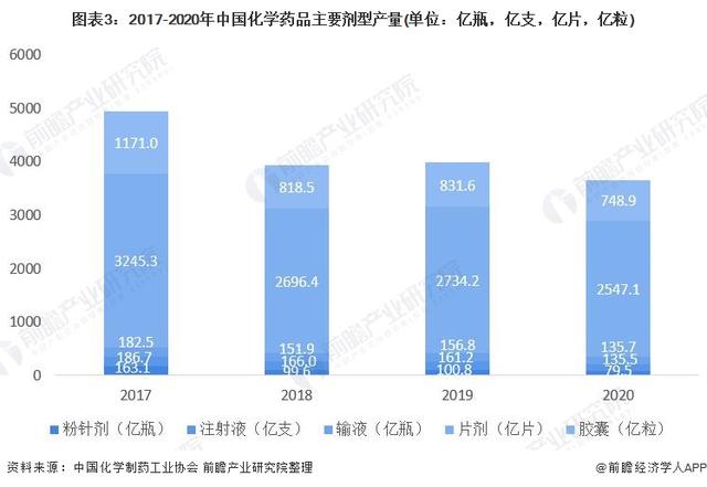 2021年中国化学制药行业发展现状及市场规模分析 行业保持稳定发展