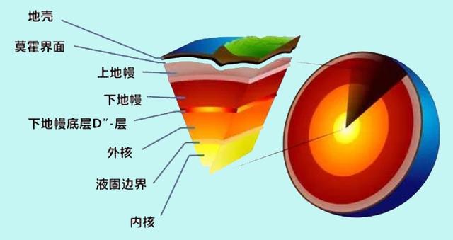 生物圈包括