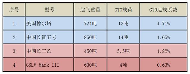 欧洲始料未及：俄罗斯联盟火箭罢工后，一大堆卫星等着发射