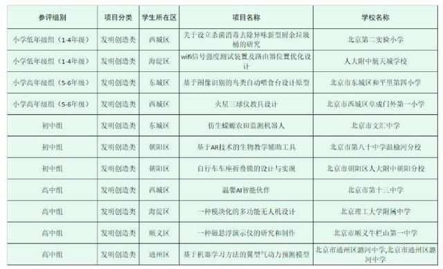 男孩必学十大特长兴趣班有哪些,男孩必学十大特长兴趣班有哪些好处