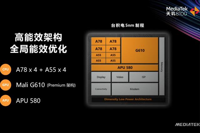红米、真我、一加月销量对比，天玑8100三大主力谁更受欢迎？