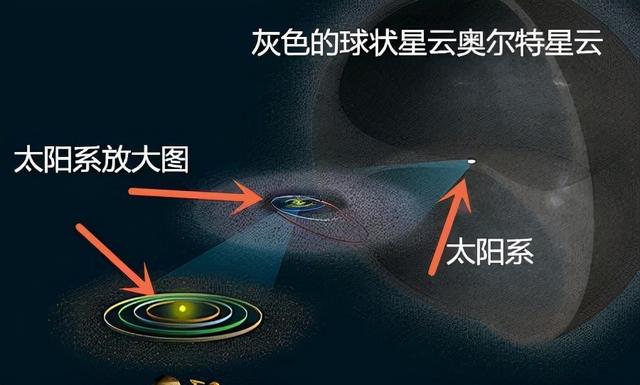 将近5万度！太阳系边缘发现火墙，旅行者探测器飞不出去？