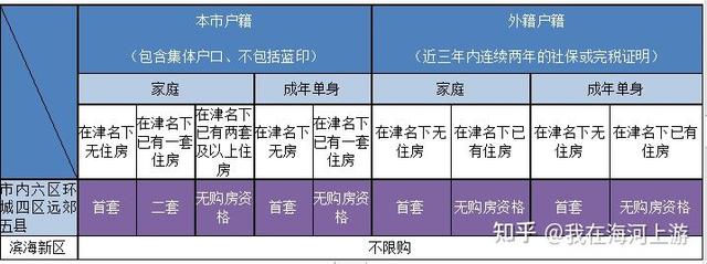 天津买房子贷款政策「首套房贷款政策」